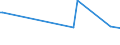 KN 62046931 /Exporte /Einheit = Preise (Euro/Bes. Maßeinheiten) /Partnerland: Tansania /Meldeland: Eur27_2020 /62046931:Arbeitshosen und Berufslatzhosen, aus Künstlichen Chemiefasern, für Frauen Oder Mädchen (Ausg. aus Gewirken Oder Gestricken)