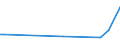 KN 62046931 /Exporte /Einheit = Preise (Euro/Bes. Maßeinheiten) /Partnerland: Jamaika /Meldeland: Eur27_2020 /62046931:Arbeitshosen und Berufslatzhosen, aus Künstlichen Chemiefasern, für Frauen Oder Mädchen (Ausg. aus Gewirken Oder Gestricken)