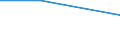 KN 62046950 /Exporte /Einheit = Preise (Euro/Bes. Maßeinheiten) /Partnerland: Faeroer /Meldeland: Eur27 /62046950:Hosen, Kurz, aus Künstlichen Chemiefasern, für Frauen Oder Mädchen (Ausg. aus Gewirken Oder Gestricken Sowie Unterhosen und Badehosen)