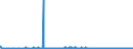 KN 62046950 /Exporte /Einheit = Preise (Euro/Bes. Maßeinheiten) /Partnerland: Norwegen /Meldeland: Eur27_2020 /62046950:Hosen, Kurz, aus Künstlichen Chemiefasern, für Frauen Oder Mädchen (Ausg. aus Gewirken Oder Gestricken Sowie Unterhosen und Badehosen)