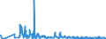 KN 62046950 /Exporte /Einheit = Preise (Euro/Bes. Maßeinheiten) /Partnerland: Ungarn /Meldeland: Eur27_2020 /62046950:Hosen, Kurz, aus Künstlichen Chemiefasern, für Frauen Oder Mädchen (Ausg. aus Gewirken Oder Gestricken Sowie Unterhosen und Badehosen)