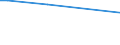 KN 62046950 /Exporte /Einheit = Preise (Euro/Bes. Maßeinheiten) /Partnerland: Tadschikistan /Meldeland: Europäische Union /62046950:Hosen, Kurz, aus Künstlichen Chemiefasern, für Frauen Oder Mädchen (Ausg. aus Gewirken Oder Gestricken Sowie Unterhosen und Badehosen)