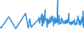 KN 62046950 /Exporte /Einheit = Preise (Euro/Bes. Maßeinheiten) /Partnerland: Tunesien /Meldeland: Eur27_2020 /62046950:Hosen, Kurz, aus Künstlichen Chemiefasern, für Frauen Oder Mädchen (Ausg. aus Gewirken Oder Gestricken Sowie Unterhosen und Badehosen)