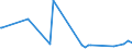 KN 62046950 /Exporte /Einheit = Preise (Euro/Bes. Maßeinheiten) /Partnerland: Gabun /Meldeland: Eur27_2020 /62046950:Hosen, Kurz, aus Künstlichen Chemiefasern, für Frauen Oder Mädchen (Ausg. aus Gewirken Oder Gestricken Sowie Unterhosen und Badehosen)