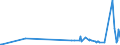 KN 62046950 /Exporte /Einheit = Preise (Euro/Bes. Maßeinheiten) /Partnerland: Dem. Rep. Kongo /Meldeland: Eur27_2020 /62046950:Hosen, Kurz, aus Künstlichen Chemiefasern, für Frauen Oder Mädchen (Ausg. aus Gewirken Oder Gestricken Sowie Unterhosen und Badehosen)