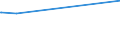 KN 62046950 /Exporte /Einheit = Preise (Euro/Bes. Maßeinheiten) /Partnerland: Tansania /Meldeland: Europäische Union /62046950:Hosen, Kurz, aus Künstlichen Chemiefasern, für Frauen Oder Mädchen (Ausg. aus Gewirken Oder Gestricken Sowie Unterhosen und Badehosen)