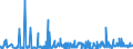 KN 62046990 /Exporte /Einheit = Preise (Euro/Bes. Maßeinheiten) /Partnerland: Ehem.jug.rep.mazed /Meldeland: Eur27_2020 /62046990:Hosen, Lang `einschl. Kniebundhosen und ähnl. Hosen`, Latzhosen und Kurze Hosen, aus Spinnstoffen, für Frauen Oder Mädchen (Ausg. aus Wolle Oder Feinen Tierhaaren, Baumwolle, Chemiefasern Oder aus Gewirken Oder Gestricken Sowie Unterhosen und Badehosen)