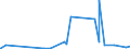 KN 62046990 /Exporte /Einheit = Preise (Euro/Bes. Maßeinheiten) /Partnerland: Guinea /Meldeland: Eur27_2020 /62046990:Hosen, Lang `einschl. Kniebundhosen und ähnl. Hosen`, Latzhosen und Kurze Hosen, aus Spinnstoffen, für Frauen Oder Mädchen (Ausg. aus Wolle Oder Feinen Tierhaaren, Baumwolle, Chemiefasern Oder aus Gewirken Oder Gestricken Sowie Unterhosen und Badehosen)