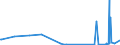 KN 62046990 /Exporte /Einheit = Preise (Euro/Bes. Maßeinheiten) /Partnerland: Togo /Meldeland: Europäische Union /62046990:Hosen, Lang `einschl. Kniebundhosen und ähnl. Hosen`, Latzhosen und Kurze Hosen, aus Spinnstoffen, für Frauen Oder Mädchen (Ausg. aus Wolle Oder Feinen Tierhaaren, Baumwolle, Chemiefasern Oder aus Gewirken Oder Gestricken Sowie Unterhosen und Badehosen)