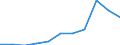 KN 6204 /Exporte /Einheit = Preise (Euro/Tonne) /Partnerland: Belgien/Luxemburg /Meldeland: Eur27 /6204:Kostüme, Kombinationen, Jacken, Kleider, Röcke, Hosenröcke, Lange Hosen `einschl. Kniebundhosen und ähnl. Hosen`, Latzhosen und Kurze Hosen, für Frauen Oder Mädchen (Ausg. aus Gewirken Oder Gestricken Sowie Windjacken und ähnl. Waren, Unterkleider, Unterröcke, Unterhosen, Trainingsanzüge, Skianzüge und Badebekleidung)