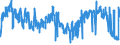 KN 6204 /Exporte /Einheit = Preise (Euro/Tonne) /Partnerland: Irland /Meldeland: Eur27_2020 /6204:Kostüme, Kombinationen, Jacken, Kleider, Röcke, Hosenröcke, Lange Hosen `einschl. Kniebundhosen und ähnl. Hosen`, Latzhosen und Kurze Hosen, für Frauen Oder Mädchen (Ausg. aus Gewirken Oder Gestricken Sowie Windjacken und ähnl. Waren, Unterkleider, Unterröcke, Unterhosen, Trainingsanzüge, Skianzüge und Badebekleidung)