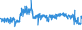 KN 6204 /Exporte /Einheit = Preise (Euro/Tonne) /Partnerland: Daenemark /Meldeland: Eur27_2020 /6204:Kostüme, Kombinationen, Jacken, Kleider, Röcke, Hosenröcke, Lange Hosen `einschl. Kniebundhosen und ähnl. Hosen`, Latzhosen und Kurze Hosen, für Frauen Oder Mädchen (Ausg. aus Gewirken Oder Gestricken Sowie Windjacken und ähnl. Waren, Unterkleider, Unterröcke, Unterhosen, Trainingsanzüge, Skianzüge und Badebekleidung)