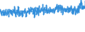 KN 62052000 /Exporte /Einheit = Preise (Euro/Bes. Maßeinheiten) /Partnerland: Finnland /Meldeland: Eur27_2020 /62052000:Hemden aus Baumwolle, für Männer Oder Knaben (Ausg. aus Gewirken Oder Gestricken Sowie Nachthemden und Unterhemden)