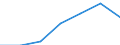 KN 62052000 /Exporte /Einheit = Preise (Euro/Bes. Maßeinheiten) /Partnerland: Schweiz /Meldeland: Eur27 /62052000:Hemden aus Baumwolle, für Männer Oder Knaben (Ausg. aus Gewirken Oder Gestricken Sowie Nachthemden und Unterhemden)