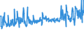 KN 62059080 /Exporte /Einheit = Preise (Euro/Bes. Maßeinheiten) /Partnerland: Luxemburg /Meldeland: Eur27_2020 /62059080:Hemden aus Spinnstoffen, für Männer Oder Knaben (Ausg. aus Baumwolle, Chemiefasern, Flachs, Ramie Oder aus Gewirken Oder Gestricken Sowie Nachthemden und Unterhemden)