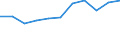 KN 6205 /Exporte /Einheit = Preise (Euro/Tonne) /Partnerland: Belgien/Luxemburg /Meldeland: Eur27 /6205:Hemden für Männer Oder Knaben (Ausg. aus Gewirken Oder Gestricken Sowie Nachthemden und Unterhemden)