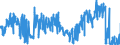 KN 6205 /Exporte /Einheit = Preise (Euro/Tonne) /Partnerland: Irland /Meldeland: Eur27_2020 /6205:Hemden für Männer Oder Knaben (Ausg. aus Gewirken Oder Gestricken Sowie Nachthemden und Unterhemden)