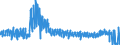 CN 6205 /Exports /Unit = Prices (Euro/ton) /Partner: Greece /Reporter: Eur27_2020 /6205:Men's or Boys' Shirts (Excl. Knitted or Crocheted, Nightshirts, Singlets and Other Vests)