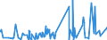 CN 6205 /Exports /Unit = Prices (Euro/ton) /Partner: Guinea Biss. /Reporter: Eur27_2020 /6205:Men's or Boys' Shirts (Excl. Knitted or Crocheted, Nightshirts, Singlets and Other Vests)