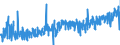 KN 62061000 /Exporte /Einheit = Preise (Euro/Bes. Maßeinheiten) /Partnerland: Finnland /Meldeland: Eur27_2020 /62061000:Blusen und Hemdblusen, aus Seide, Schappeseide Oder Bourretteseide, für Frauen Oder Mädchen (Ausg. aus Gewirken Oder Gestricken Sowie Unterhemden)