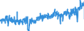 KN 62061000 /Exporte /Einheit = Preise (Euro/Bes. Maßeinheiten) /Partnerland: Oesterreich /Meldeland: Eur27_2020 /62061000:Blusen und Hemdblusen, aus Seide, Schappeseide Oder Bourretteseide, für Frauen Oder Mädchen (Ausg. aus Gewirken Oder Gestricken Sowie Unterhemden)