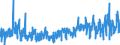 KN 62061000 /Exporte /Einheit = Preise (Euro/Bes. Maßeinheiten) /Partnerland: Ukraine /Meldeland: Eur27_2020 /62061000:Blusen und Hemdblusen, aus Seide, Schappeseide Oder Bourretteseide, für Frauen Oder Mädchen (Ausg. aus Gewirken Oder Gestricken Sowie Unterhemden)