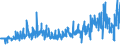 KN 62061000 /Exporte /Einheit = Preise (Euro/Bes. Maßeinheiten) /Partnerland: Kasachstan /Meldeland: Eur27_2020 /62061000:Blusen und Hemdblusen, aus Seide, Schappeseide Oder Bourretteseide, für Frauen Oder Mädchen (Ausg. aus Gewirken Oder Gestricken Sowie Unterhemden)