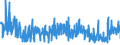 KN 62061000 /Exporte /Einheit = Preise (Euro/Bes. Maßeinheiten) /Partnerland: Kroatien /Meldeland: Eur27_2020 /62061000:Blusen und Hemdblusen, aus Seide, Schappeseide Oder Bourretteseide, für Frauen Oder Mädchen (Ausg. aus Gewirken Oder Gestricken Sowie Unterhemden)