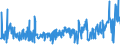 KN 62061000 /Exporte /Einheit = Preise (Euro/Bes. Maßeinheiten) /Partnerland: Serbien /Meldeland: Eur27_2020 /62061000:Blusen und Hemdblusen, aus Seide, Schappeseide Oder Bourretteseide, für Frauen Oder Mädchen (Ausg. aus Gewirken Oder Gestricken Sowie Unterhemden)