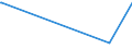 KN 62061000 /Exporte /Einheit = Preise (Euro/Bes. Maßeinheiten) /Partnerland: Kap Verde /Meldeland: Eur27_2020 /62061000:Blusen und Hemdblusen, aus Seide, Schappeseide Oder Bourretteseide, für Frauen Oder Mädchen (Ausg. aus Gewirken Oder Gestricken Sowie Unterhemden)