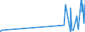 KN 62061000 /Exporte /Einheit = Preise (Euro/Bes. Maßeinheiten) /Partnerland: Sierra Leone /Meldeland: Eur27_2020 /62061000:Blusen und Hemdblusen, aus Seide, Schappeseide Oder Bourretteseide, für Frauen Oder Mädchen (Ausg. aus Gewirken Oder Gestricken Sowie Unterhemden)