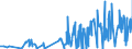 KN 62061000 /Exporte /Einheit = Preise (Euro/Bes. Maßeinheiten) /Partnerland: Nigeria /Meldeland: Eur27_2020 /62061000:Blusen und Hemdblusen, aus Seide, Schappeseide Oder Bourretteseide, für Frauen Oder Mädchen (Ausg. aus Gewirken Oder Gestricken Sowie Unterhemden)