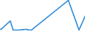 KN 62061000 /Exporte /Einheit = Preise (Euro/Bes. Maßeinheiten) /Partnerland: Kamerun /Meldeland: Eur27_2020 /62061000:Blusen und Hemdblusen, aus Seide, Schappeseide Oder Bourretteseide, für Frauen Oder Mädchen (Ausg. aus Gewirken Oder Gestricken Sowie Unterhemden)