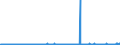 KN 62062000 /Exporte /Einheit = Preise (Euro/Bes. Maßeinheiten) /Partnerland: Norwegen /Meldeland: Eur27_2020 /62062000:Blusen und Hemdblusen, aus Wolle Oder Feinen Tierhaaren, für Frauen Oder Mädchen (Ausg. aus Gewirken Oder Gestricken Sowie Unterhemden)