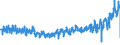 KN 62063000 /Exporte /Einheit = Preise (Euro/Bes. Maßeinheiten) /Partnerland: Ver.koenigreich /Meldeland: Eur27_2020 /62063000:Blusen und Hemdblusen, aus Baumwolle, für Frauen Oder Mädchen (Ausg. aus Gewirken Oder Gestricken Sowie Unterhemden)