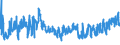 CN 62063000 /Exports /Unit = Prices (Euro/suppl. units) /Partner: Slovakia /Reporter: Eur27_2020 /62063000:Women's or Girls' Blouses, Shirts and Shirt-blouses of Cotton (Excl. Knitted or Crocheted and Vests)