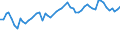 KN 62064000 /Exporte /Einheit = Preise (Euro/Bes. Maßeinheiten) /Partnerland: Ver.koenigreich(Nordirland) /Meldeland: Eur27_2020 /62064000:Blusen und Hemdblusen, aus Chemiefasern, für Frauen Oder Mädchen (Ausg. aus Gewirken Oder Gestricken Sowie Unterhemden)