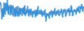 KN 62064000 /Exporte /Einheit = Preise (Euro/Bes. Maßeinheiten) /Partnerland: Belgien /Meldeland: Eur27_2020 /62064000:Blusen und Hemdblusen, aus Chemiefasern, für Frauen Oder Mädchen (Ausg. aus Gewirken Oder Gestricken Sowie Unterhemden)