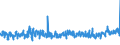 KN 62064000 /Exporte /Einheit = Preise (Euro/Bes. Maßeinheiten) /Partnerland: Island /Meldeland: Eur27_2020 /62064000:Blusen und Hemdblusen, aus Chemiefasern, für Frauen Oder Mädchen (Ausg. aus Gewirken Oder Gestricken Sowie Unterhemden)