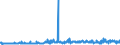 KN 62064000 /Exporte /Einheit = Preise (Euro/Bes. Maßeinheiten) /Partnerland: Liechtenstein /Meldeland: Eur27_2020 /62064000:Blusen und Hemdblusen, aus Chemiefasern, für Frauen Oder Mädchen (Ausg. aus Gewirken Oder Gestricken Sowie Unterhemden)