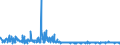 KN 62064000 /Exporte /Einheit = Preise (Euro/Bes. Maßeinheiten) /Partnerland: Andorra /Meldeland: Eur27_2020 /62064000:Blusen und Hemdblusen, aus Chemiefasern, für Frauen Oder Mädchen (Ausg. aus Gewirken Oder Gestricken Sowie Unterhemden)