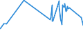 KN 62064000 /Exporte /Einheit = Preise (Euro/Bes. Maßeinheiten) /Partnerland: Vatikanstadt /Meldeland: Eur27_2020 /62064000:Blusen und Hemdblusen, aus Chemiefasern, für Frauen Oder Mädchen (Ausg. aus Gewirken Oder Gestricken Sowie Unterhemden)