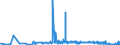 KN 62064000 /Exporte /Einheit = Preise (Euro/Bes. Maßeinheiten) /Partnerland: San Marino /Meldeland: Eur27_2020 /62064000:Blusen und Hemdblusen, aus Chemiefasern, für Frauen Oder Mädchen (Ausg. aus Gewirken Oder Gestricken Sowie Unterhemden)