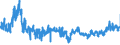 KN 62064000 /Exporte /Einheit = Preise (Euro/Bes. Maßeinheiten) /Partnerland: Tschechien /Meldeland: Eur27_2020 /62064000:Blusen und Hemdblusen, aus Chemiefasern, für Frauen Oder Mädchen (Ausg. aus Gewirken Oder Gestricken Sowie Unterhemden)