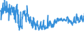 KN 62064000 /Exporte /Einheit = Preise (Euro/Bes. Maßeinheiten) /Partnerland: Ungarn /Meldeland: Eur27_2020 /62064000:Blusen und Hemdblusen, aus Chemiefasern, für Frauen Oder Mädchen (Ausg. aus Gewirken Oder Gestricken Sowie Unterhemden)