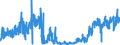 KN 62064000 /Exporte /Einheit = Preise (Euro/Bes. Maßeinheiten) /Partnerland: Bulgarien /Meldeland: Eur27_2020 /62064000:Blusen und Hemdblusen, aus Chemiefasern, für Frauen Oder Mädchen (Ausg. aus Gewirken Oder Gestricken Sowie Unterhemden)