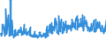 KN 62064000 /Exporte /Einheit = Preise (Euro/Bes. Maßeinheiten) /Partnerland: Albanien /Meldeland: Eur27_2020 /62064000:Blusen und Hemdblusen, aus Chemiefasern, für Frauen Oder Mädchen (Ausg. aus Gewirken Oder Gestricken Sowie Unterhemden)