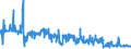 KN 62064000 /Exporte /Einheit = Preise (Euro/Bes. Maßeinheiten) /Partnerland: Weissrussland /Meldeland: Eur27_2020 /62064000:Blusen und Hemdblusen, aus Chemiefasern, für Frauen Oder Mädchen (Ausg. aus Gewirken Oder Gestricken Sowie Unterhemden)