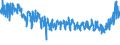 KN 62064000 /Exporte /Einheit = Preise (Euro/Bes. Maßeinheiten) /Partnerland: Russland /Meldeland: Eur27_2020 /62064000:Blusen und Hemdblusen, aus Chemiefasern, für Frauen Oder Mädchen (Ausg. aus Gewirken Oder Gestricken Sowie Unterhemden)