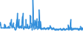 KN 62064000 /Exporte /Einheit = Preise (Euro/Bes. Maßeinheiten) /Partnerland: Aserbaidschan /Meldeland: Eur27_2020 /62064000:Blusen und Hemdblusen, aus Chemiefasern, für Frauen Oder Mädchen (Ausg. aus Gewirken Oder Gestricken Sowie Unterhemden)